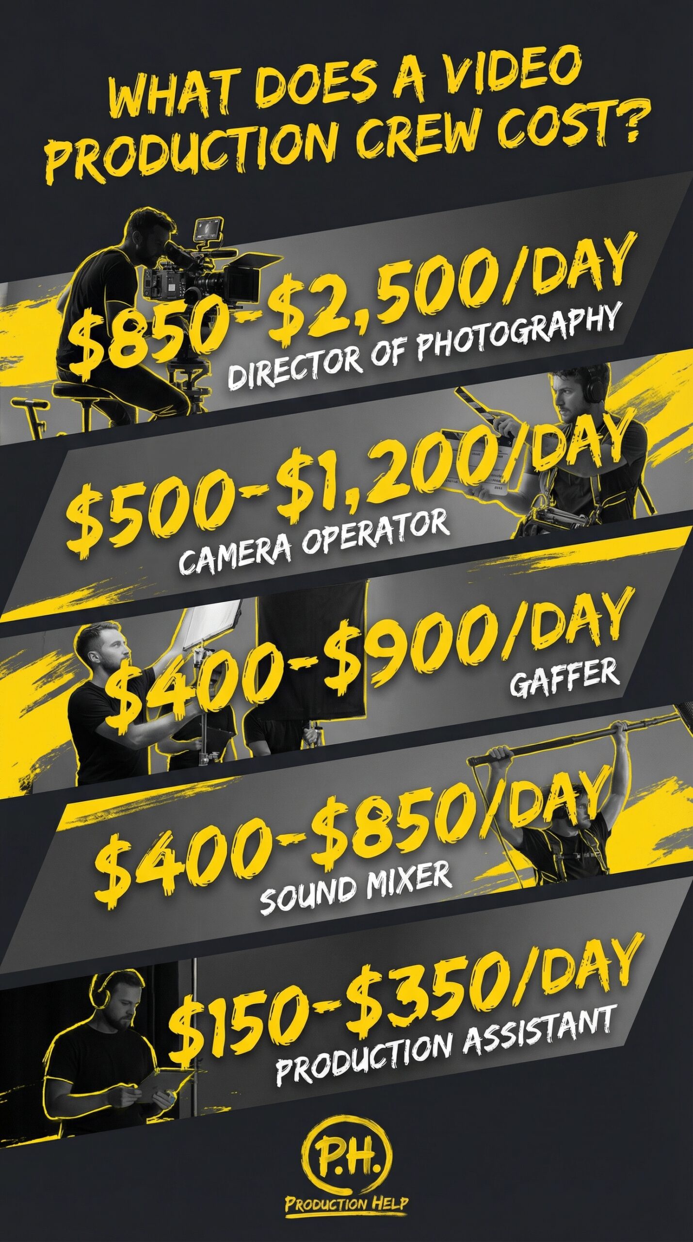 Video production crew day rates by role 2026 — ProductionHelp.io
