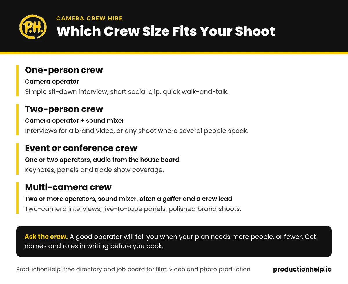 Which Camera Crew Size Fits Your Shoot Guide to camera crew sizes: one-person crew for simple interviews and social clips, two-person crew with a sound mixer for brand interviews, event or conference crew for keynotes and panels, and multi-camera crew for two-camera interviews and polished brand shoots