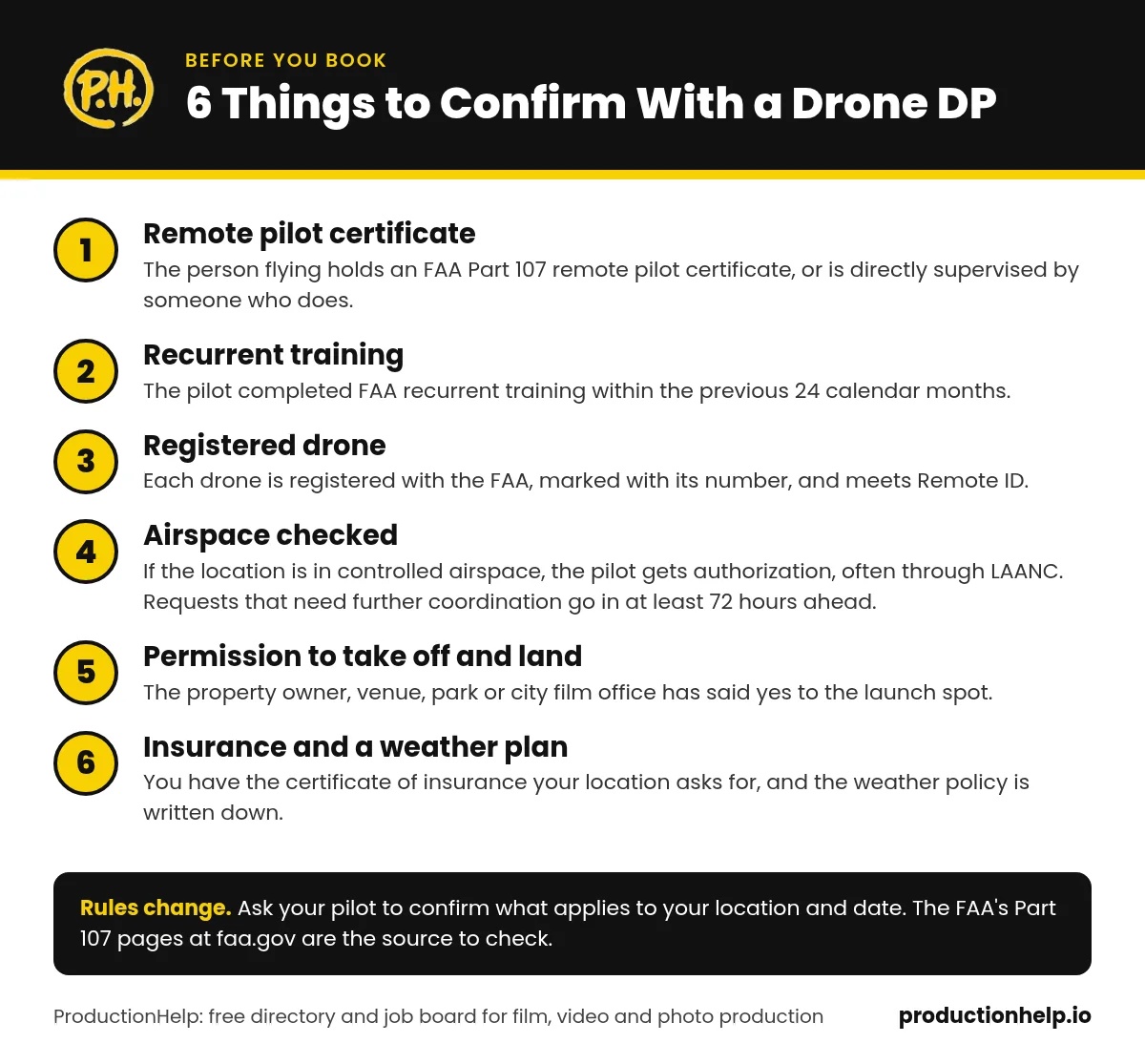 Checklist of 6 things to confirm with a drone DP before you book: FAA Part 107 remote pilot certificate, recurrent training, registered drone with Remote ID, airspace authorization, permission to take off and land, insurance and a weather plan