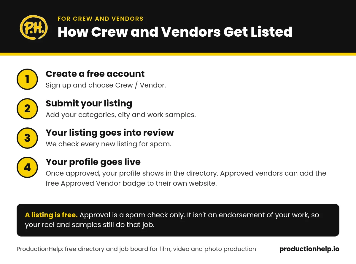 How Crew and Vendors Get Listed on ProductionHelp How crew and vendors get listed on ProductionHelp: create a free account, submit a listing, spam review, profile goes live
