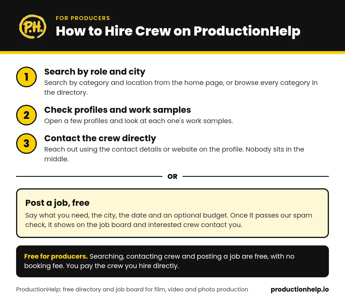 How to Hire Crew on ProductionHelp How to hire crew on ProductionHelp: search by role and city, check profiles and work samples, contact the crew directly, or post a job free