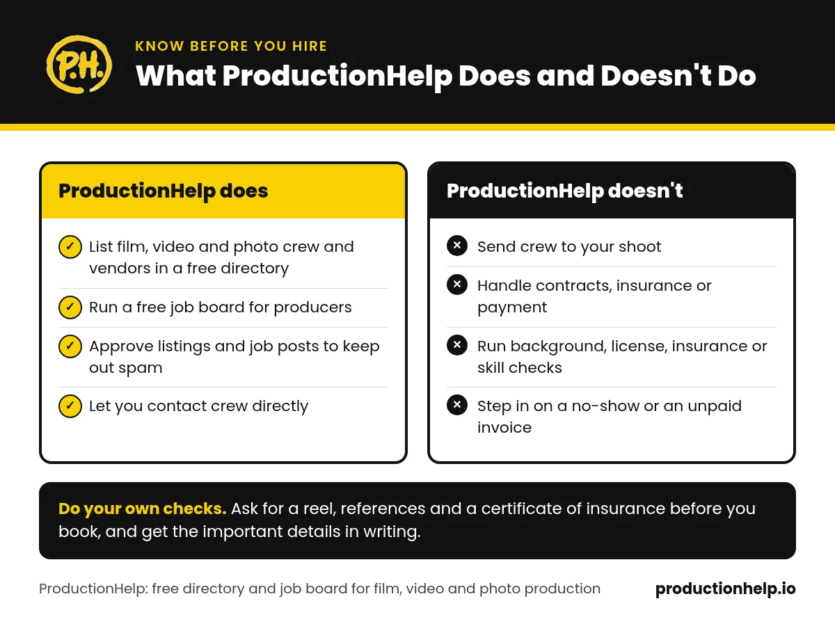 What ProductionHelp Does and Doesn't Do What ProductionHelp does and doesn't do: free directory and job board with spam checks, but no contracts, insurance, payment or background checks